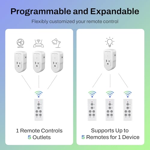 BN-LINK Wireless Remote Control Outlet Electrical Switch for Lights, Fans, Small Appliance, 100ft Long Range White (Learning Code, 3Rx-2Tx) 1200W/10A