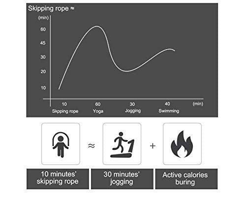 BOOMIBOO Jump Rope, Adjustable Jump Ropes, Skipping Rope Tangle-Free Rapid Speed with Ball Bearings for Women Men Kids