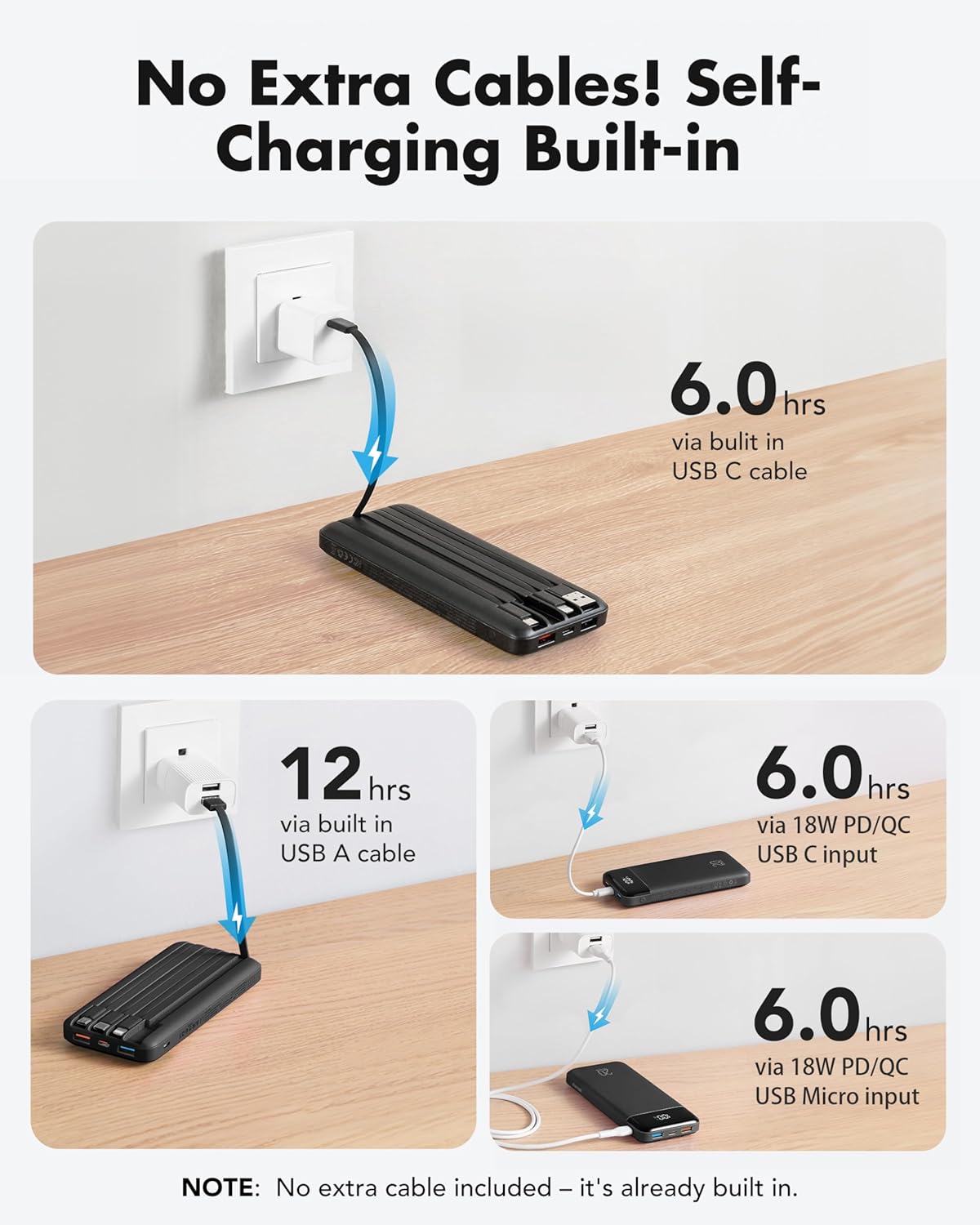 charmast 20000mAh Portable Charger with Built in Cables, 22.5W Travel Power Bank Fast Charging, USB C Cell Phone Battery Pack