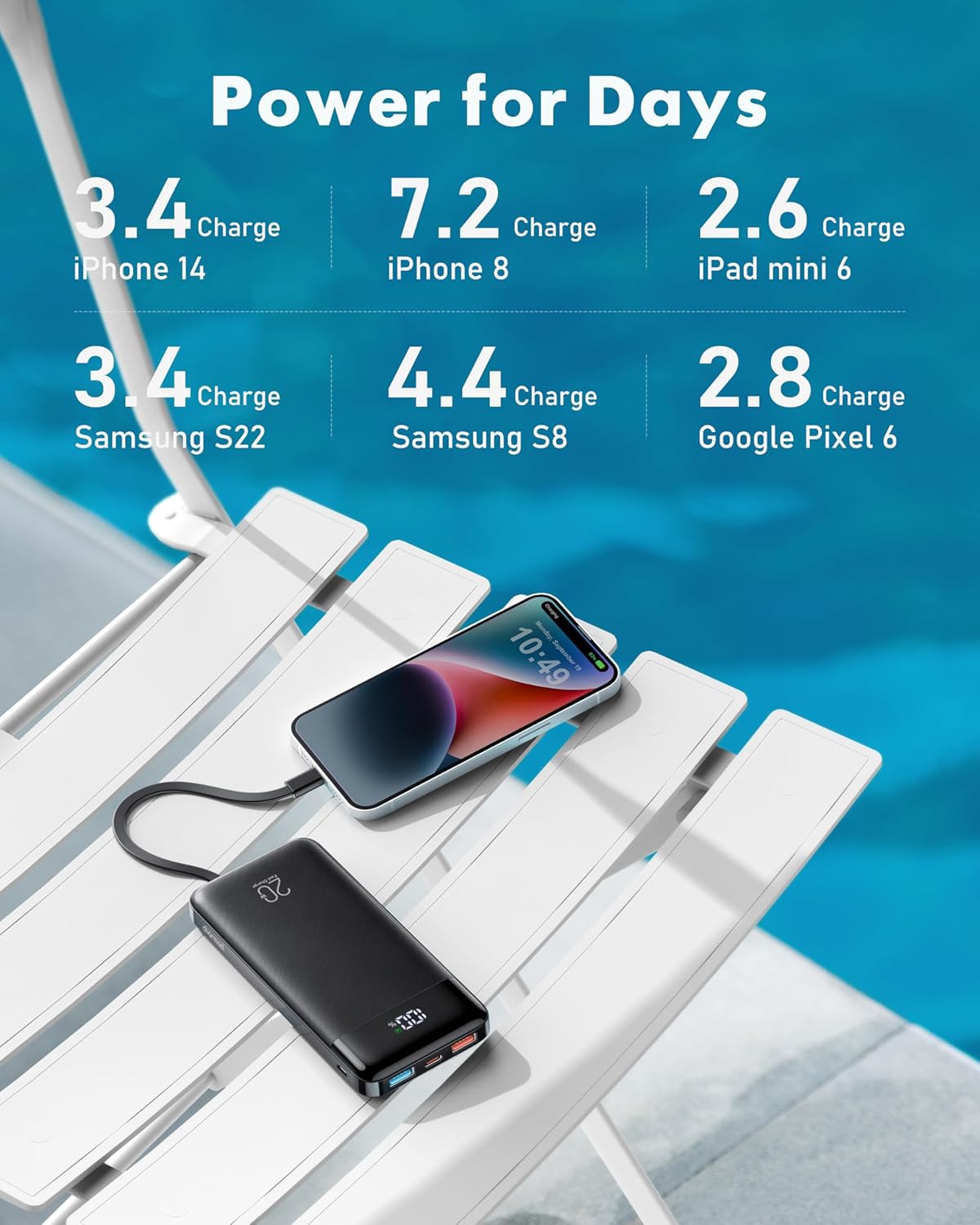 charmast 20000mAh Portable Charger with Built in Cables, 22.5W Travel Power Bank Fast Charging, USB C Cell Phone Battery Pack