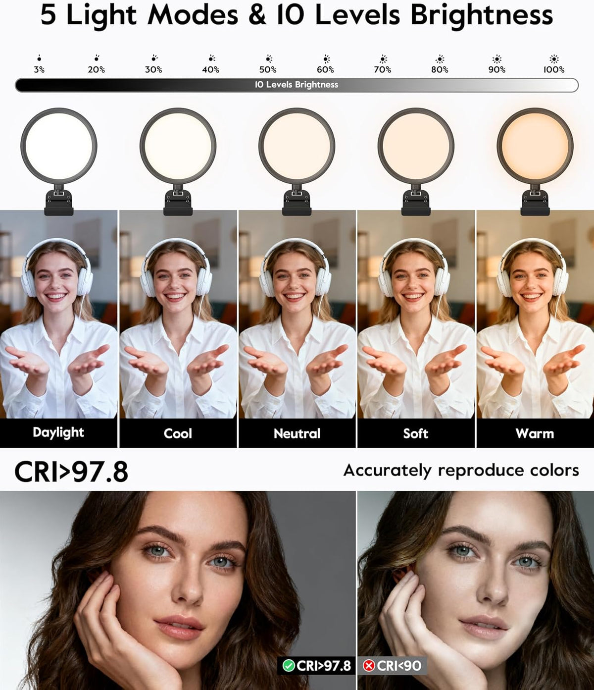 Computer Zoom Lighting for Video Conference, 5" Eye-Caring Ring Light with 50 Modes CRI>97.8, 3000K-6500K for Video Recording/Streaming/Selfie