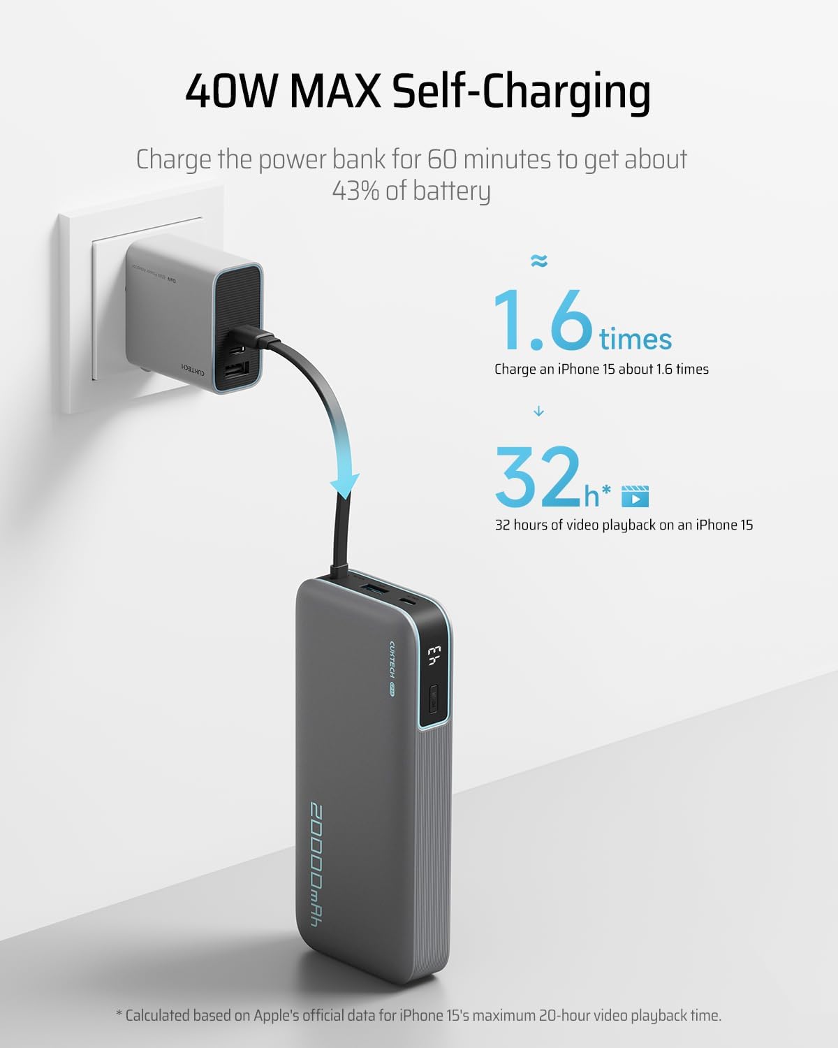 CUKTECH 45W Power Bank 20000mAh, Portable Travel Charger Built-in USB C Cable, Fast Charging Battery Pack for iPhone 16/15/14/13, iPad (Gray)