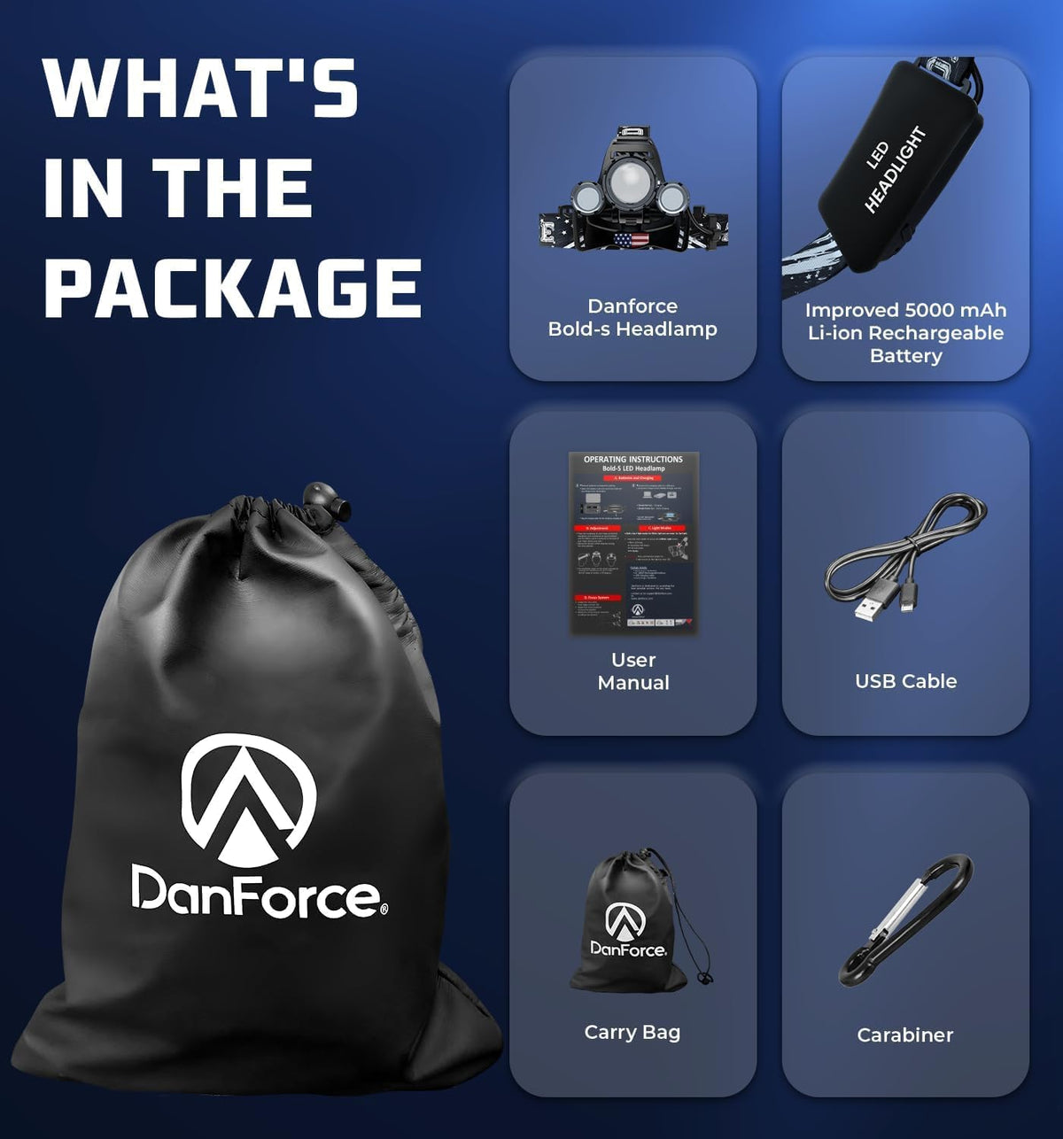 DanForce Headlamp. USB Rechargeable LED Head Lamp. Ultra Bright LUMINUS 1080 Lumen Headlamp Flashlight + Red Light. HeadLamps for Adults, Camping