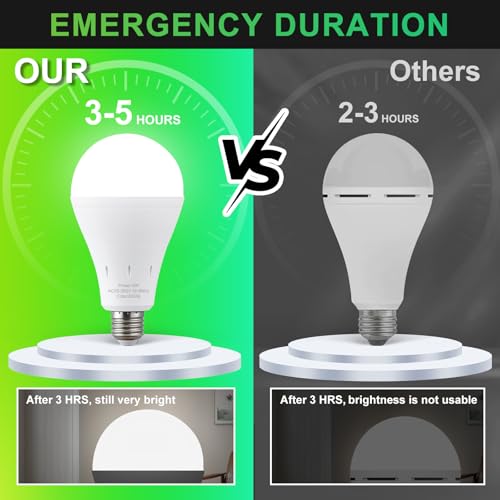 DEBAOBULB6 Pack Rechargeable Emergency Light Bulbs, Battery Powered LED Light Bulb 6000K Daylight E26 120 Volt 9W 60W Equivalent with 1200mAh