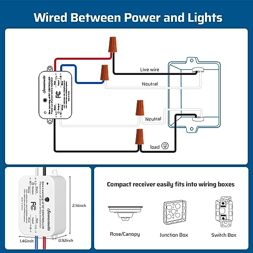 DEWENWILS Wireless Remote Light Switch, Expandable Wireless Wall Switch Kit, No Wiring, No WiFi, 100 Ft RF Range, Programmable