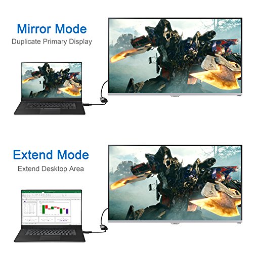 DisplayPort (DP) to VGA Adapter, Gold-Plated Display Port to VGA Adapter (Male to Female) Compatible with Computer, Desktop, Laptop, PC (Black)
