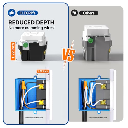ELEGRP GFCI Outlet 20 Amp, Self-Test GFI Electrical Outlet with Thinner Design, TR Tamper Resistant GFCI Receptacle (1 Pack)