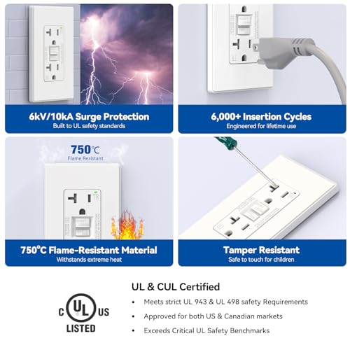 ELEGRP GFCI Outlet 20 Amp, Self-Test GFI Electrical Outlet with Thinner Design, TR Tamper Resistant GFCI Receptacle (1 Pack)