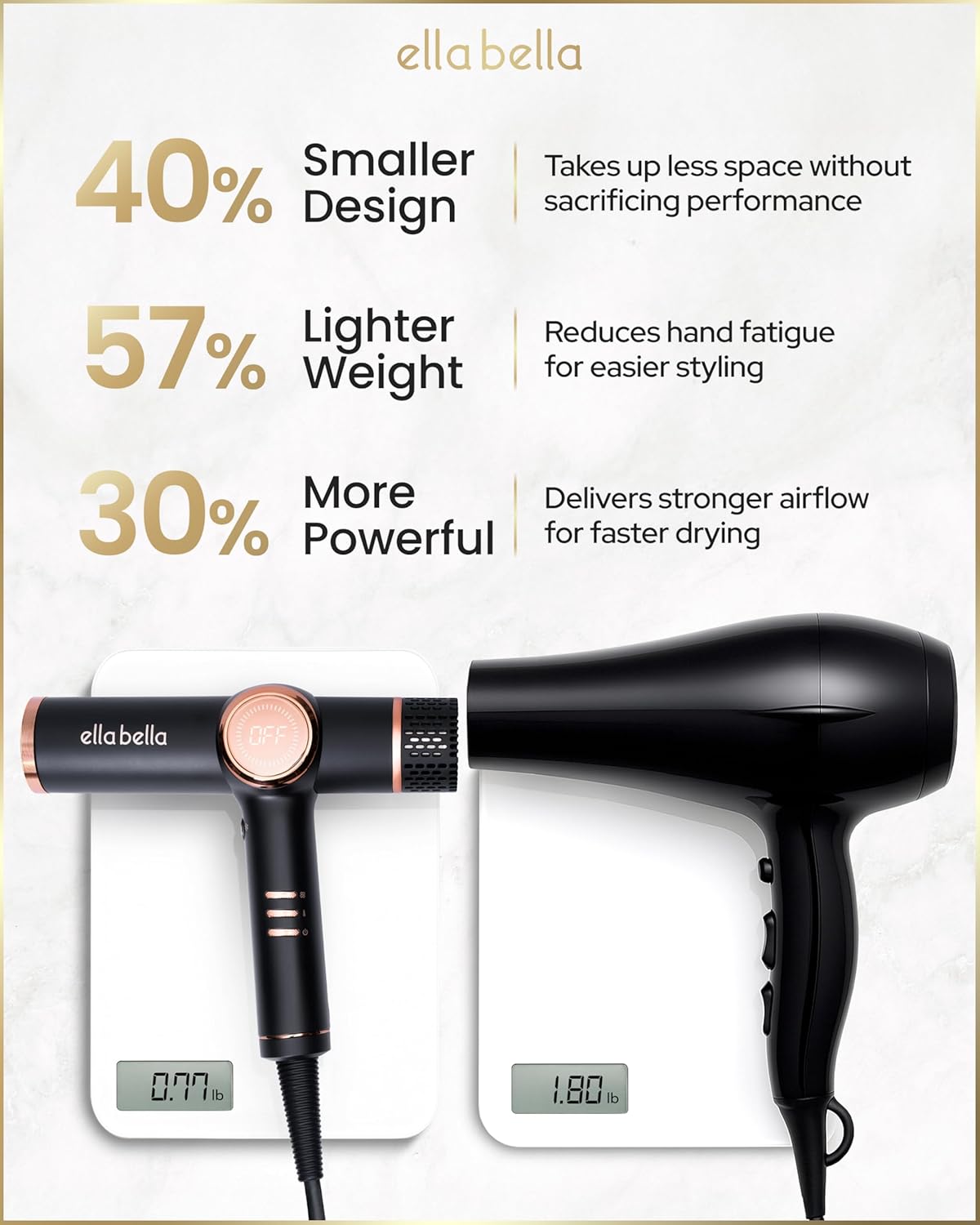 Professional Ionic Hair Dryer with Diffuser • Negative Ion Blow Dryer • Suitable All Hair Types • Intelligent Heat Control & Rapid Drying Speeds •