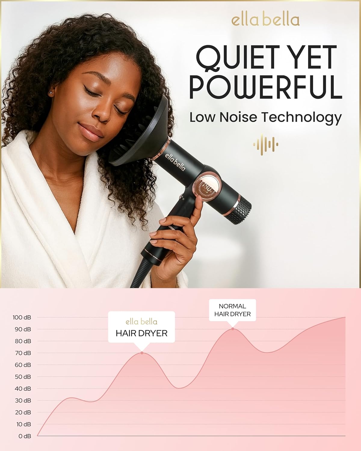 Professional Ionic Hair Dryer with Diffuser • Negative Ion Blow Dryer • Suitable All Hair Types • Intelligent Heat Control & Rapid Drying Speeds •