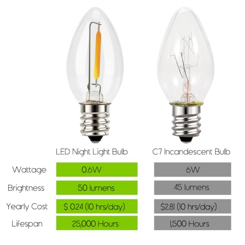 Emotionlite Night Light Bulbs, C7 Candelabra LED Light Bulbs, E12 Chandelier Base, 4W 5W 6W 7W Incandescent Equivalent, Warm White, 2700K (4 Pack)