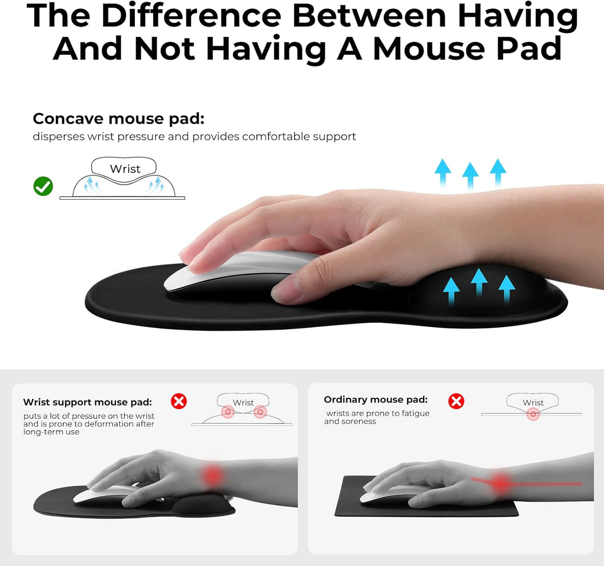 EooCoo Ergonomic Mouse Pad with Gel Wrist Rest, Concave Design, Non-Slip Base for Laptop and Computer