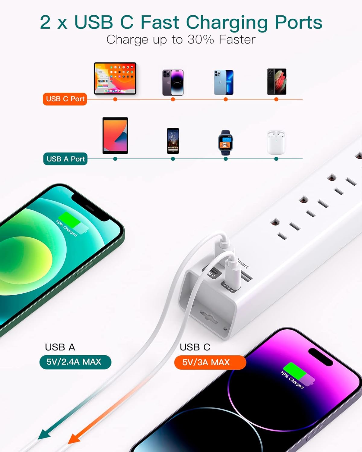 Extension Cord 10 ft - Long Power Strip Surge Protector, 6 AC Outlet 4 USB (2 USB C), Flat Plug, Wall Mount