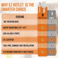 EZ Outlet Electrical Outlet Extender. Access Hard-to-Reach Outlets! Features USB-A, USB-C, and 2 AC Outlets, Extends 22"-34"