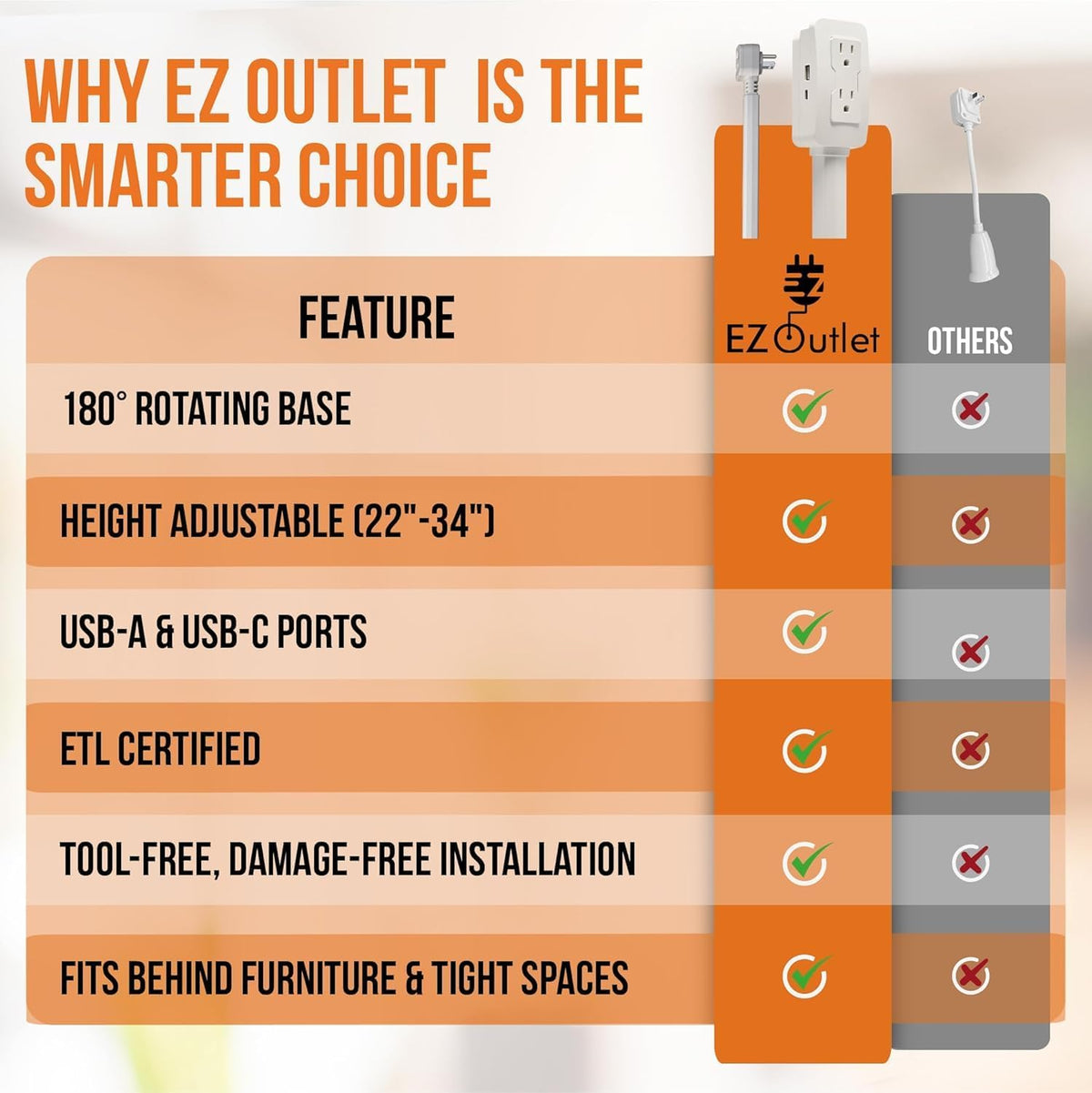EZ Outlet Electrical Outlet Extender. Access Hard-to-Reach Outlets! Features USB-A, USB-C, and 2 AC Outlets, Extends 22"-34"