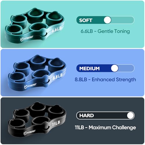 FitBeast Grip Strength Trainer - 6 Piece Hand Exercise Kit with Finger Extension Exerciser & Squeeze Balls for Adults