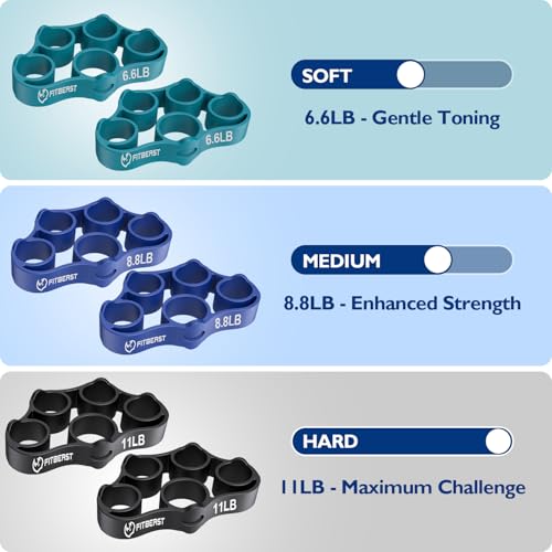 FitBeast Grip Strength Trainer, Finger Exerciser, Forearm Strengthener 9-Piece Kit, Hand Grip Strengthener Targeted Strength