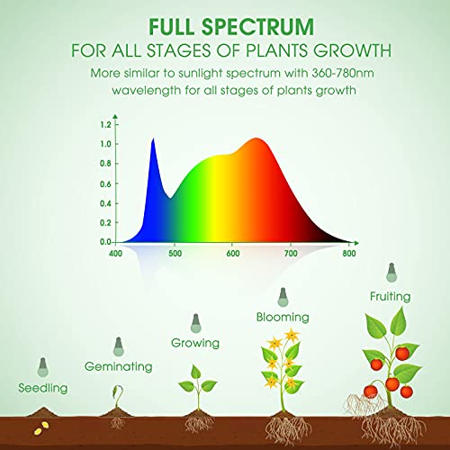 Grow Light Bulbs, Briignite LED Grow Light Bulb A19 Bulb, Full Spectrum Grow Light Bulb, Plant Light Bulbs E26 Base (2Pack)
