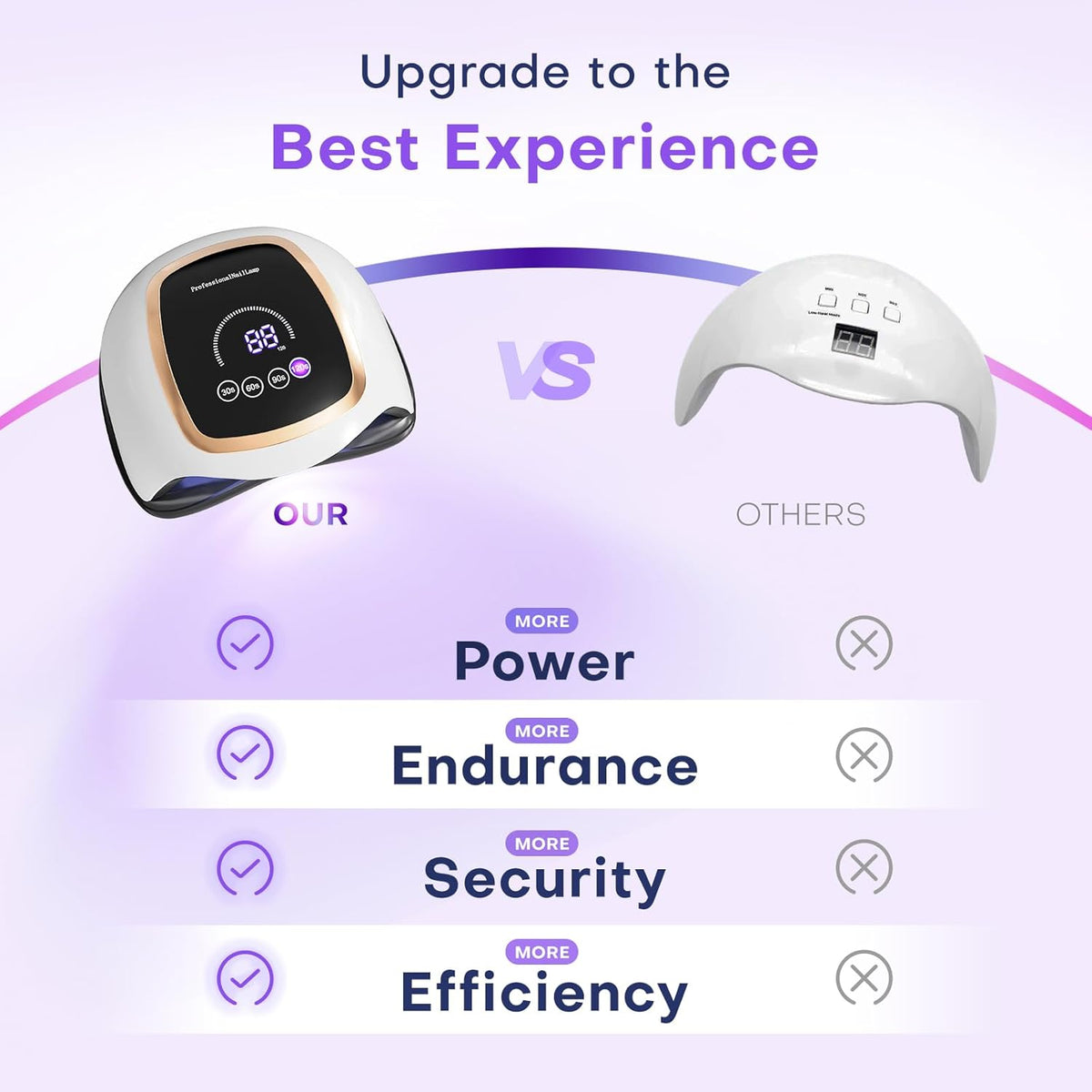 Gugusure UV LED Nail Lamp, Upgrade 180W Nail Dryer for Gel Polish with LCD Display, Auto Sensor and 4 Timer Settings, Professional Curing Lamp Light