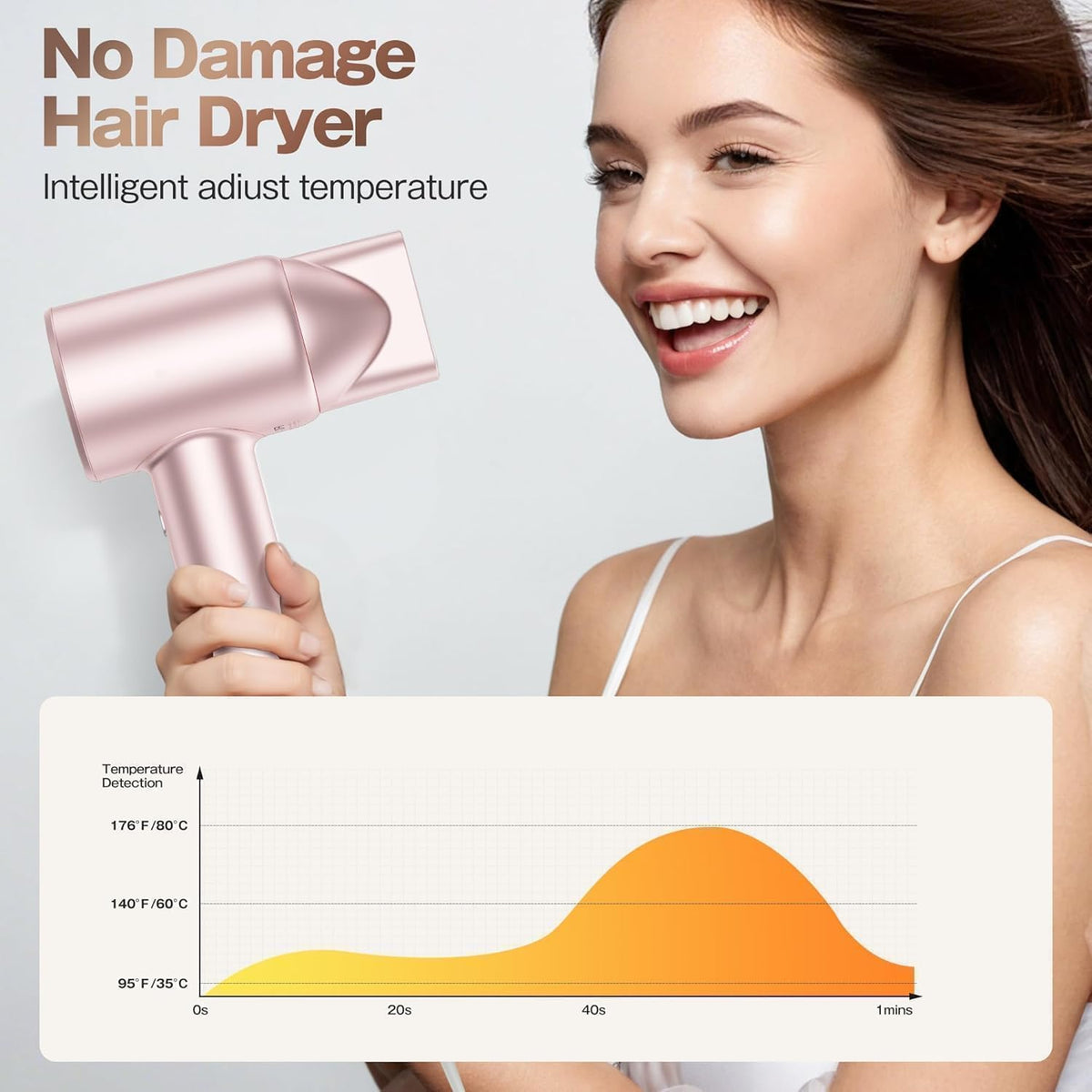 Hair Dryer, High-Speed Ionic Low Noise Blow Dryer with Brushless Motor, Thermo-Control Quiet Compact Hair Blow Dryer with Nozzle Attachment