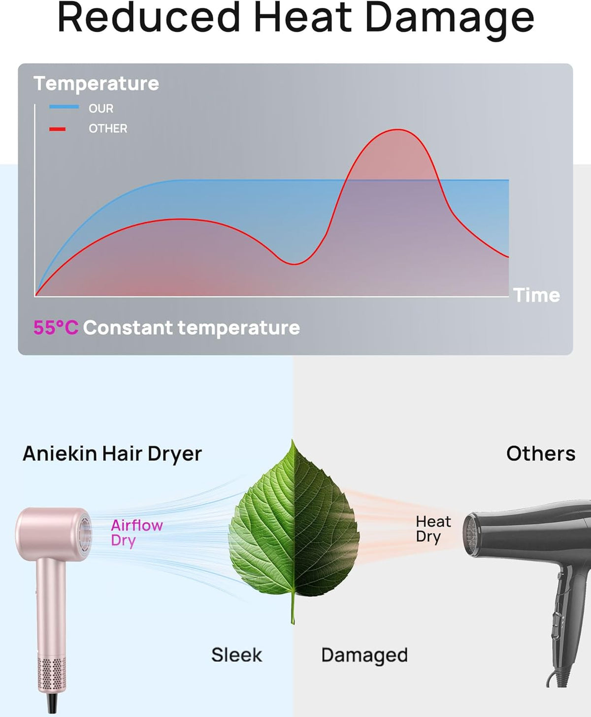 Hair Dryer, High-Speed Ionic Low Noise Blow Dryer with Brushless Motor, Thermo-Control Quiet Compact Hair Blow Dryer with Magnetic Diffuser