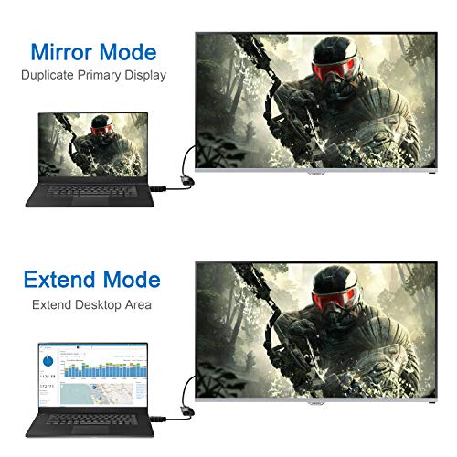 HDMI to VGA, Uni-Directional Gold-Plated HDMI to VGA Adapter (Male to Female) for Computer, Desktop, Laptop, PC, Monitor, Projector, HDTV (Black)