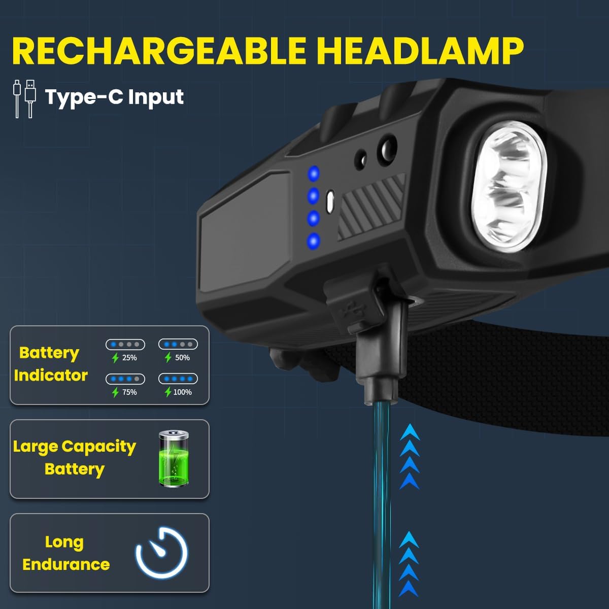 Headlamp Rechargeable 3Pack, 230° Wide Beam LED Headlamp, 7Mode Headlamps for Adults, Head Lamp with Motion Sensor