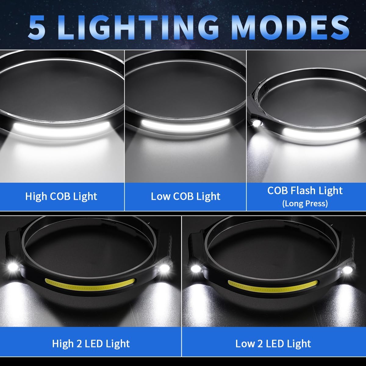 Headlamp Rechargeable 5Pack, 230° Wide Beam Head Lamp with 2 Spotlights, LED Headlamp with Motion Sensor, 5Mode Rechargeable Headlamp