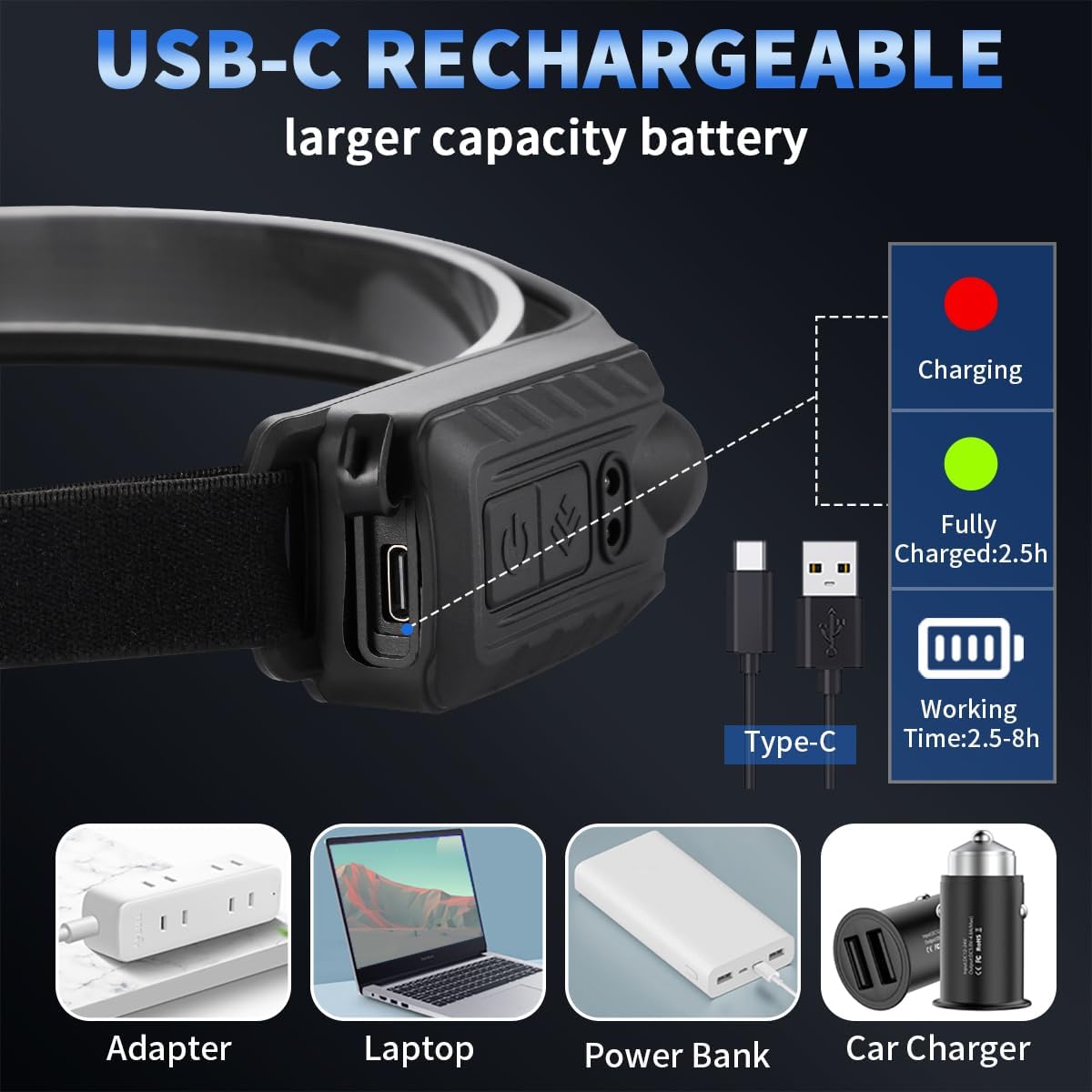 Headlamp Rechargeable 5Pack, 230° Wide Beam Head Lamp with 2 Spotlights, LED Headlamp with Motion Sensor, 5Mode Rechargeable Headlamp