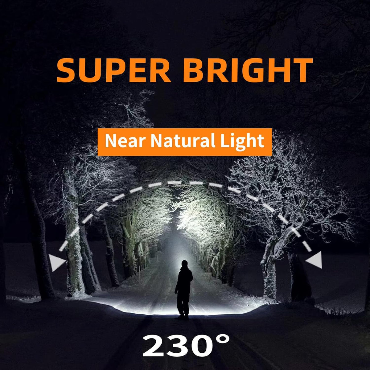 Headlamp Rechargeable PRO+, 7500mAh 1500 Lumen Super Bright 230°Beam LED Head Lamp, Head Lights for Forehead, 3 Modes