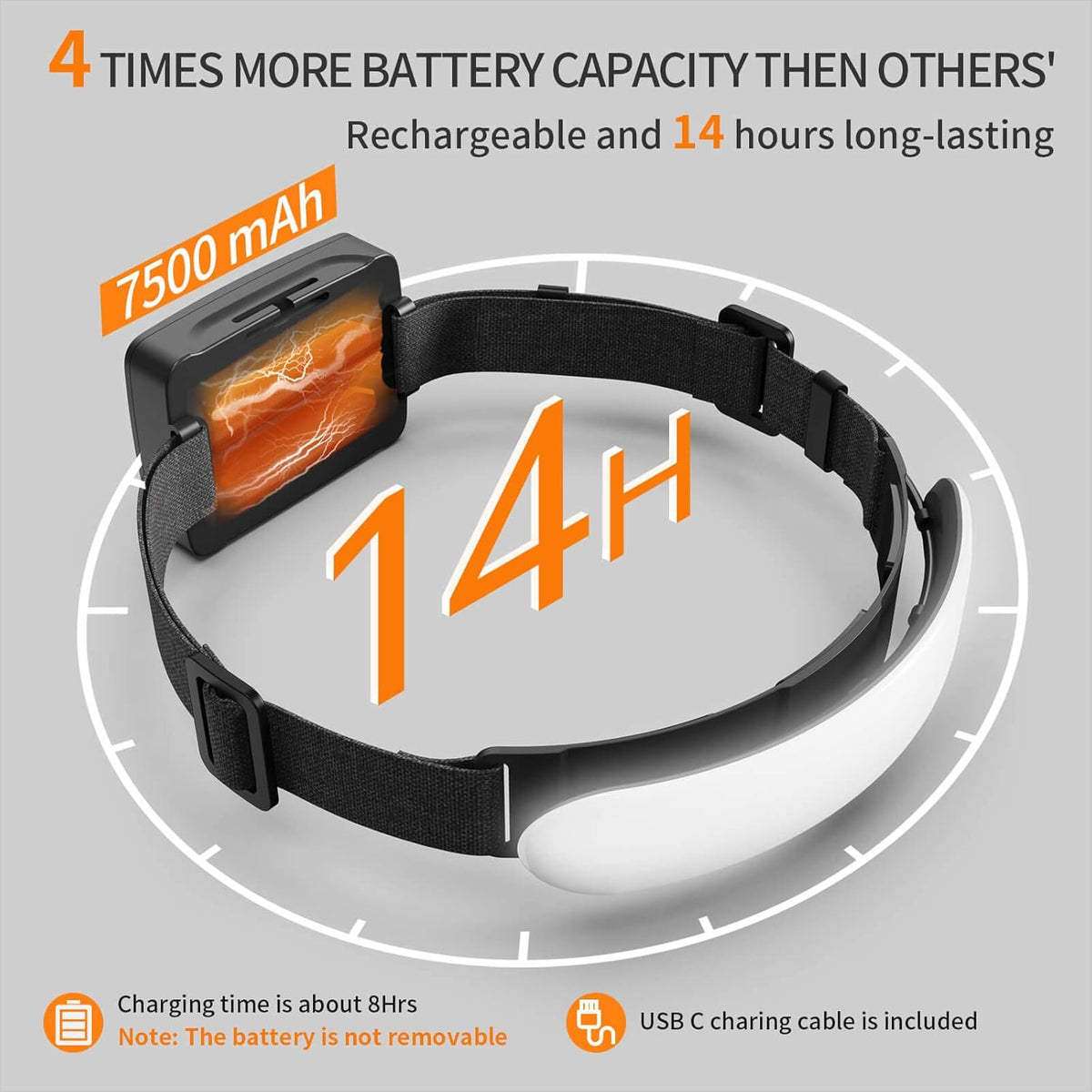Headlamp Rechargeable PRO+, 7500mAh 1500 Lumen Super Bright 230°Beam LED Head Lamp, Head Lights for Forehead, 3 Modes