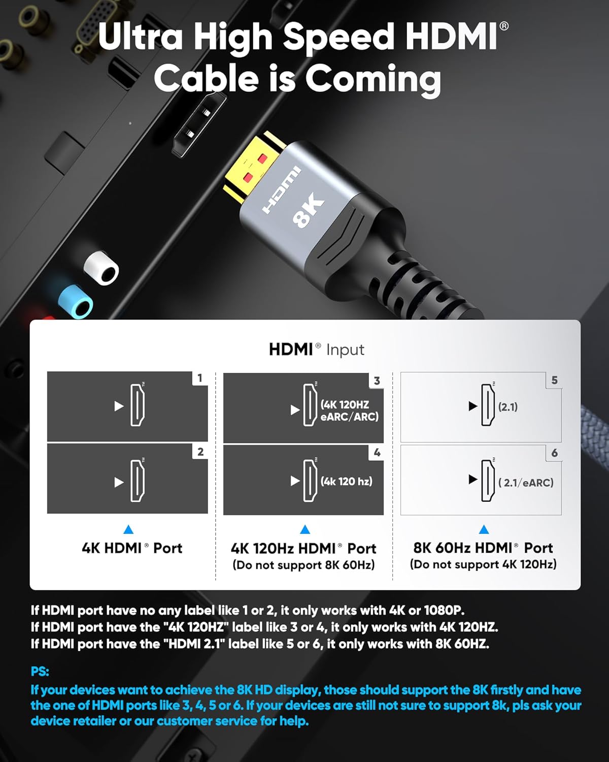 Highwings 8K 10K 4K HDMI Cable 48Gbps 6.6FT/2M, Certified Ultra High Speed HDMI Cable Braided Cord-4K@120Hz 8K@60Hz, DTS:X, HDCP 2.2 & 2.3