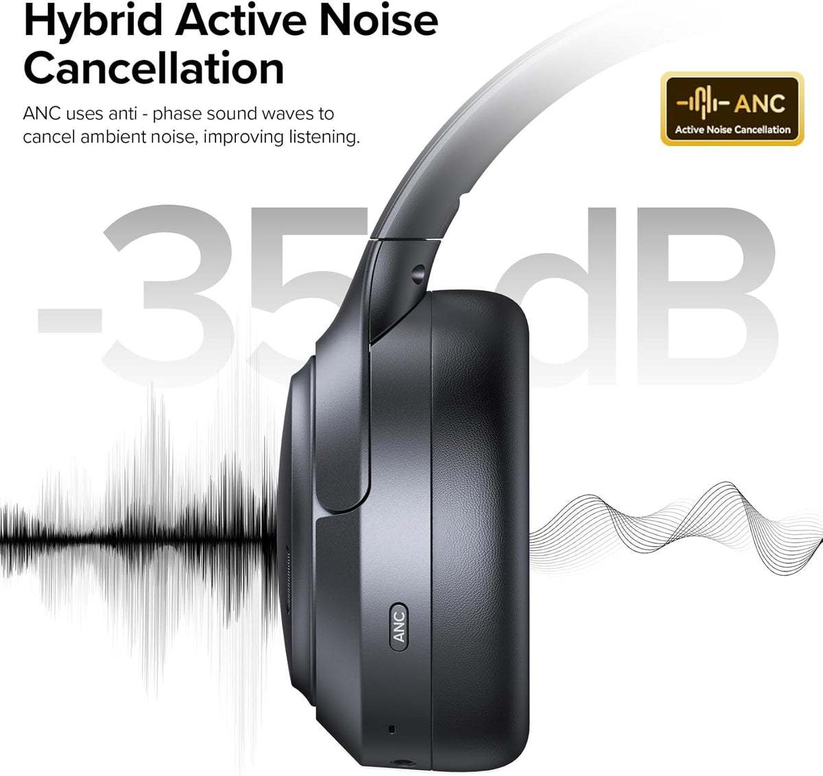 Hybrid Active Noise Cancelling Headphones Wireless, 120Hrs Playtime, 6 ENC Clear Mic, Over Ear Bluetooth Headphones