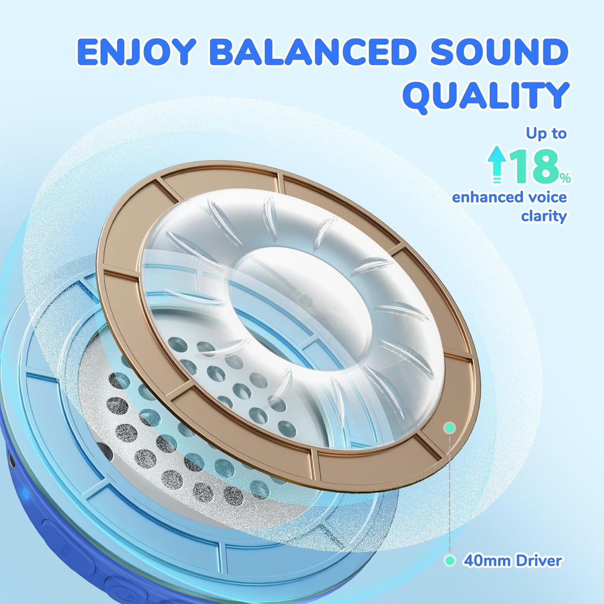 iClever BTH22 Kids Bluetooth Headphones, 60H Play Time, USB C Fast Charging, Bluetooth 5.4, AUX Cord, Safe Volume 74/85 dBA, Toddler Headphones