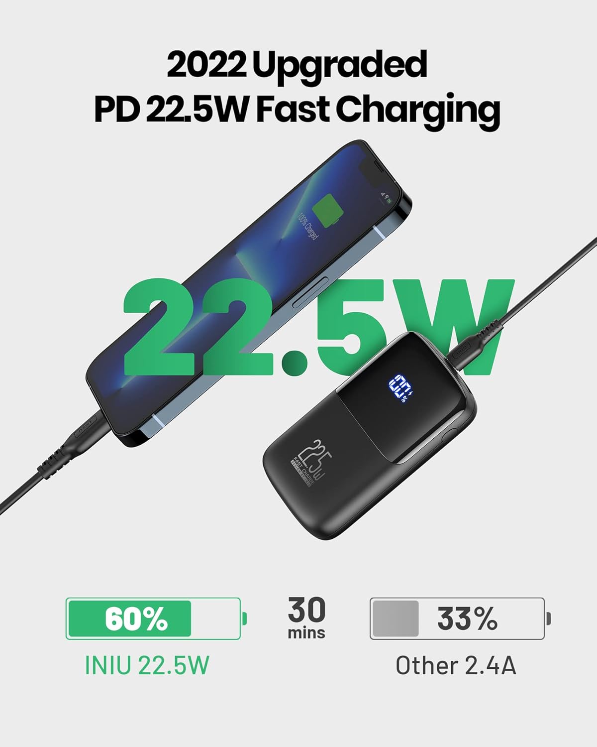INIU Portable Charger, Smallest 22.5W 10000mAh Power Bank, USB C in/Output Fast Charging 3-Output Mini Battery Pack Charger with Phone Holder