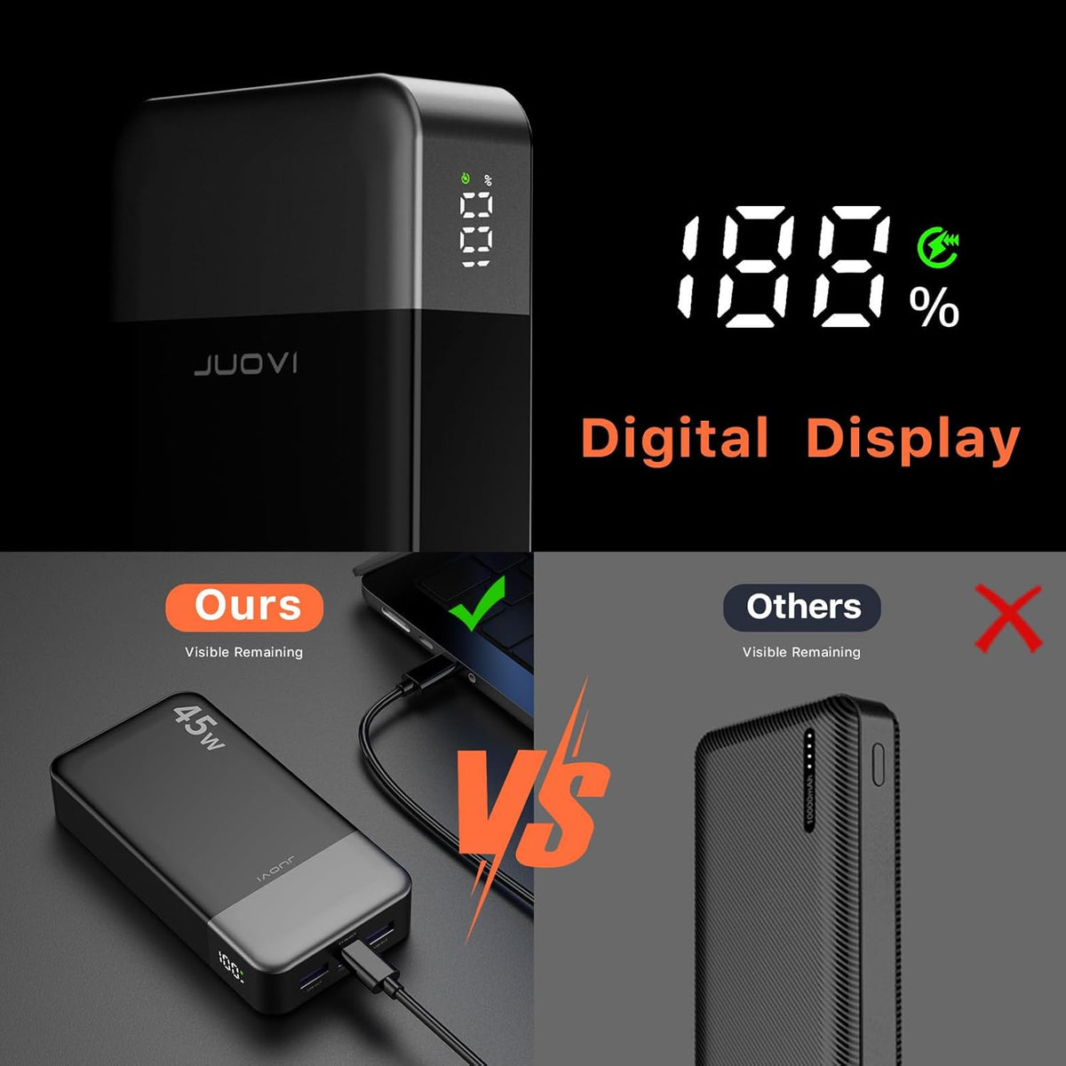 J2621 Power Bank Portable Charger 20000mAh 45W, PD3.0 QC 4.0 Fast Charging Battery Pack with LED Display,2 USB-C,2 USB-A for iPhone 15 16, MacBook