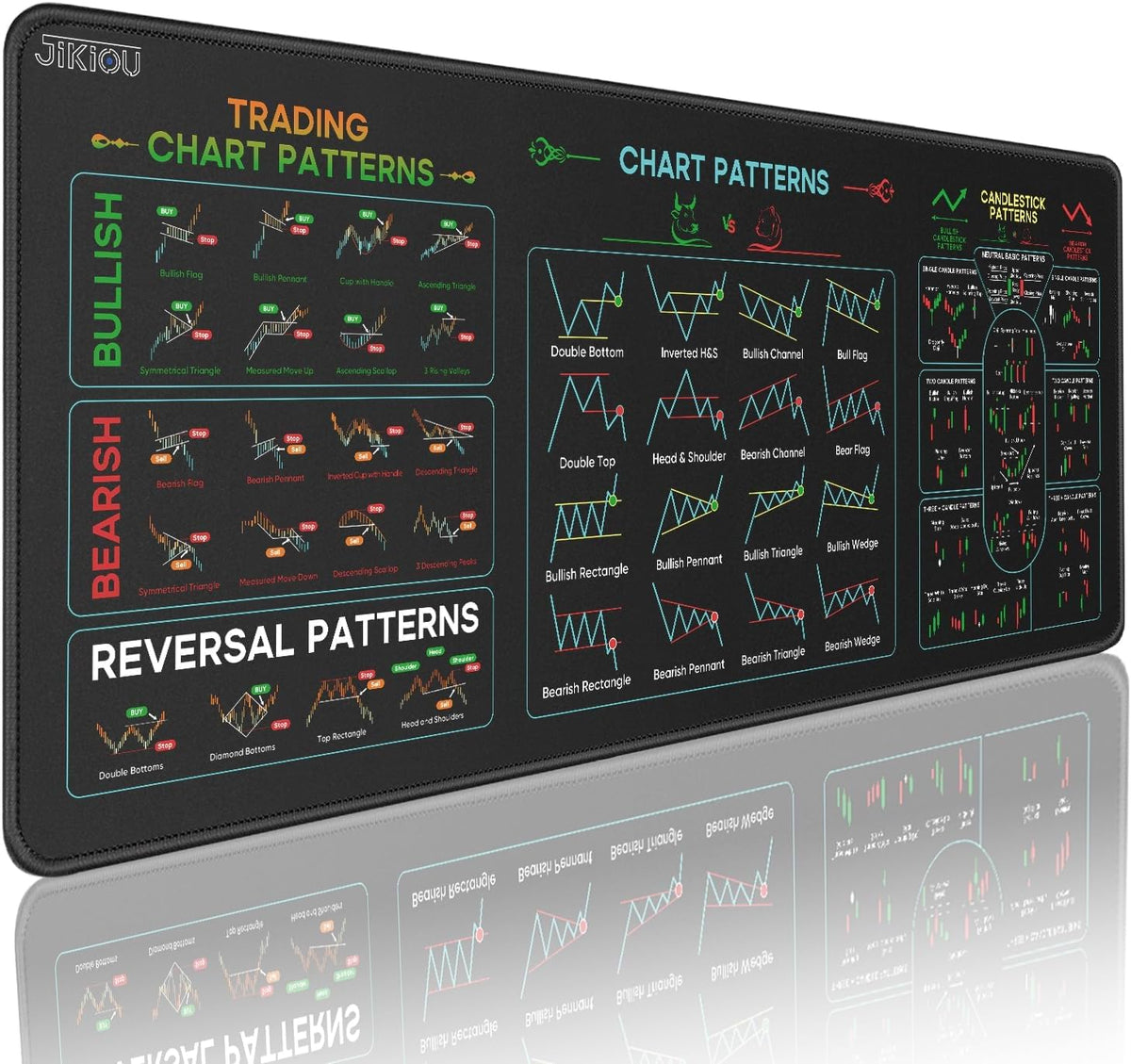 JIKIOU Stock Market Invest Day Trader Trading Mouse Pad Chart Patterns Cheat Sheet, X-Large Computer Mouse Pad/Desk Mat