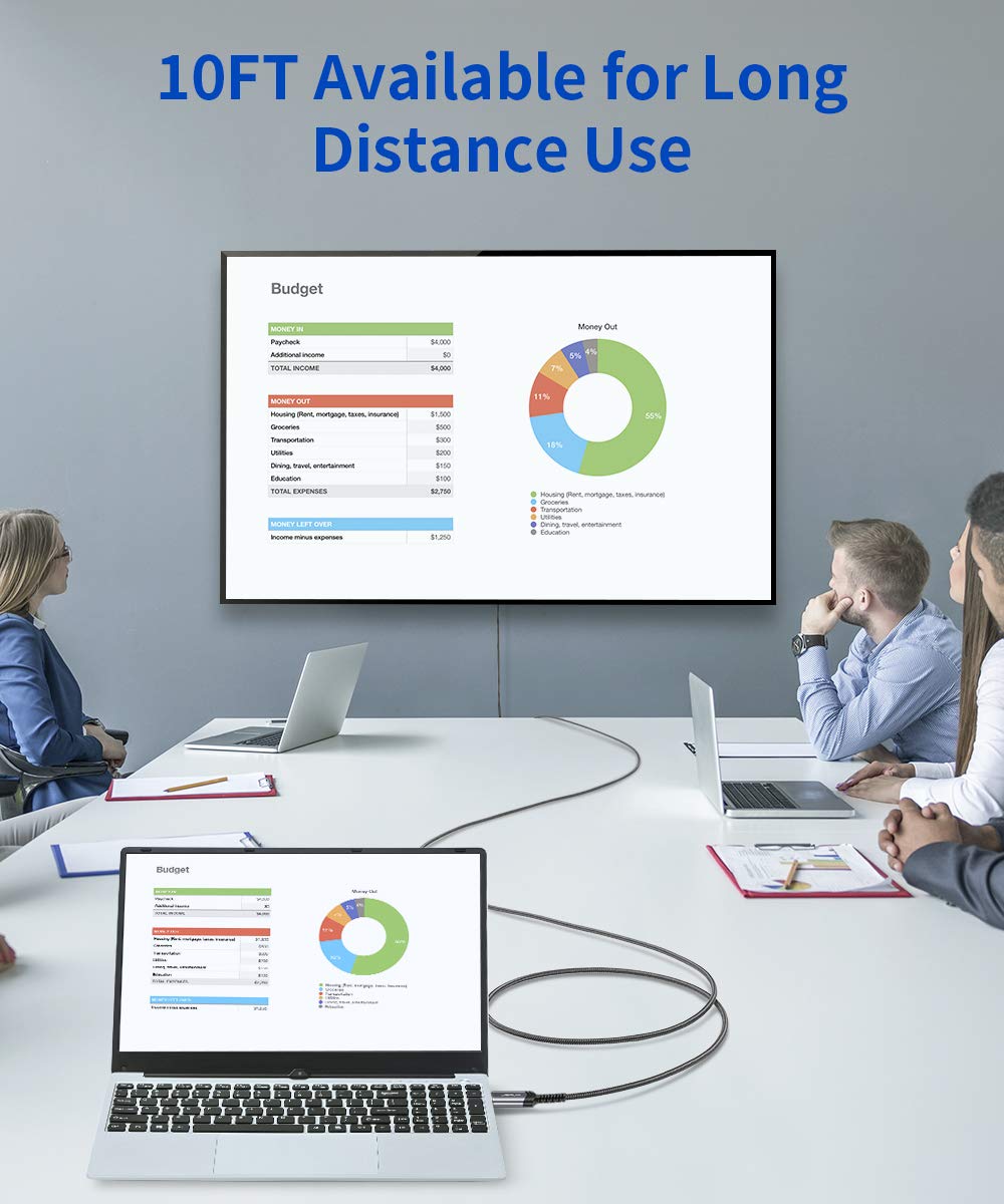 JSAUX 4K DisplayPort to HDMI Cable Adapter 10FT, DP to HDMI Male Video UHD 4K@30Hz/2K@60/1080P@120 Nylon DP to HDTV Uni-Directional Cord for Dell