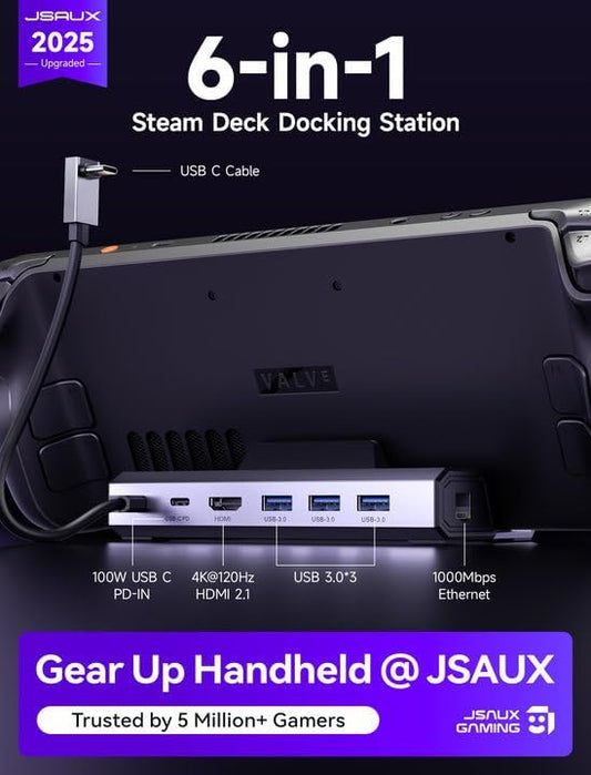 JSAUX Upgraded Docking Station 4K@120Hz for Steam Deck OLED/ROG Ally X/Legion Go (S)/MSi Claw, 6-in-1 Steam Deck Dock with HDMI 2.1, Gigabit Ethernet