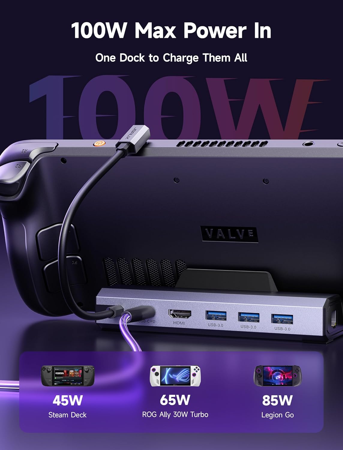 JSAUX Upgraded Docking Station 4K@120Hz for Steam Deck OLED/ROG Ally X/Legion Go (S)/MSi Claw, 6-in-1 Steam Deck Dock with HDMI 2.1, Gigabit Ethernet