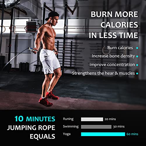 Jump Rope, H Handio Jump Rope with Counter, Workout Jumping Rope with Steel Ball Bearings, Adjustable Length Speed Skipping Rope