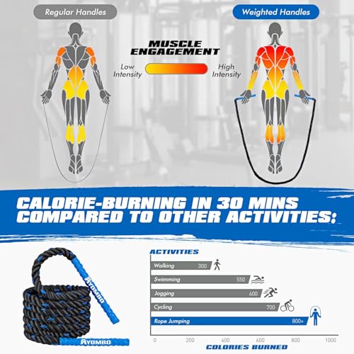 Jump Rope, Weighted Jump Rope for Fitness, Boxing Equipment Jump Ropes for Men Women, Battle Skipping Ropes for Exercise, Suitable for Boxing, Cardio