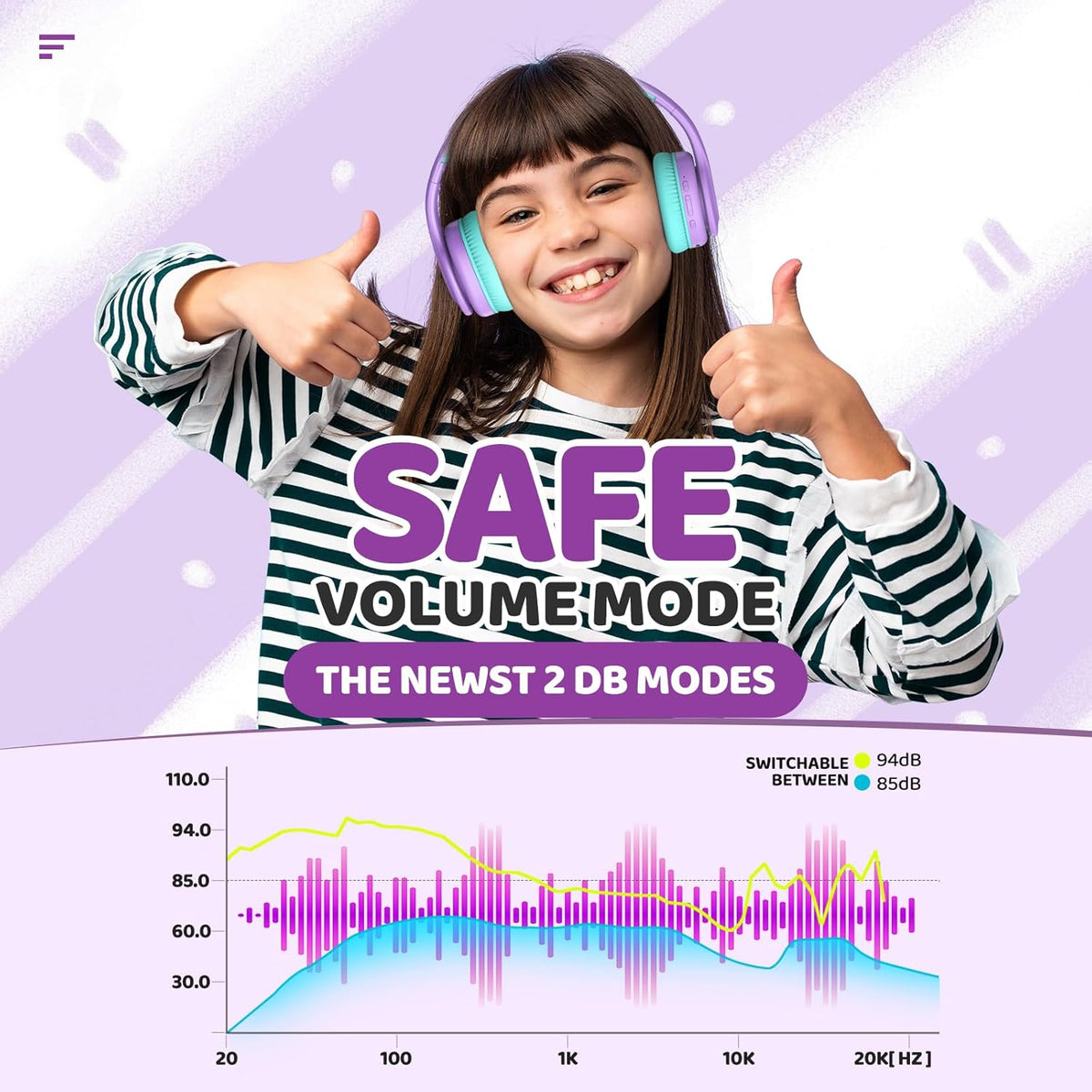 Kids Bluetooth Headphones, Lightweight Wireless Headphones for Kids, 85/94dB Volume Limited, 60 Hours Playtime, Bluetooth 5.3