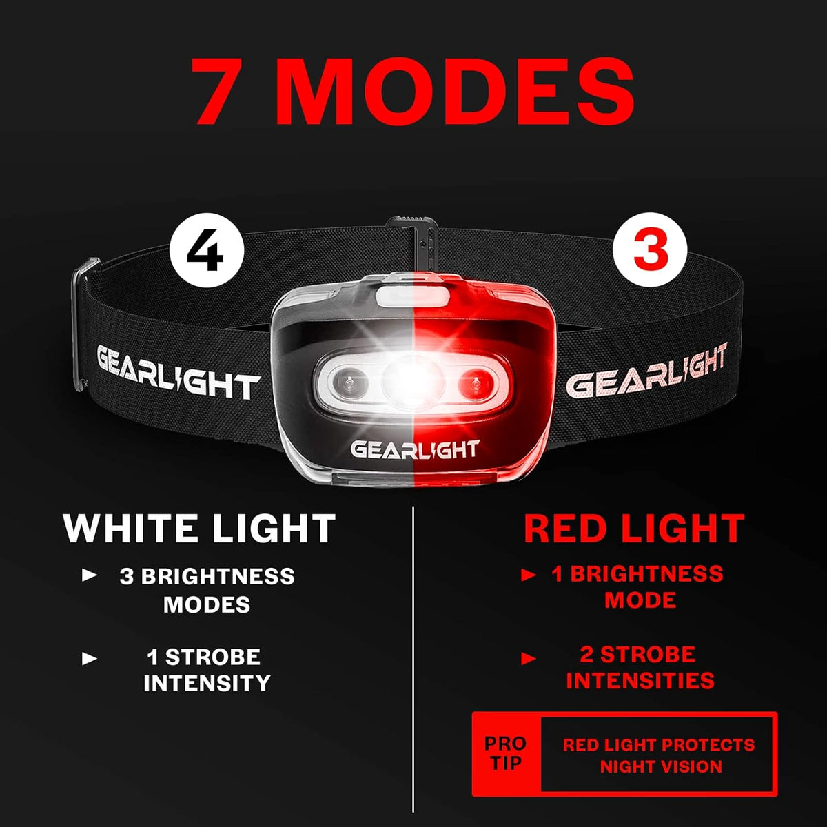 LED Headlamp 2-pack Battery Powered (AAA) - Head Lamp for Running Hunting Camping Fishing Hiking with Red Light and Adjustable Headband