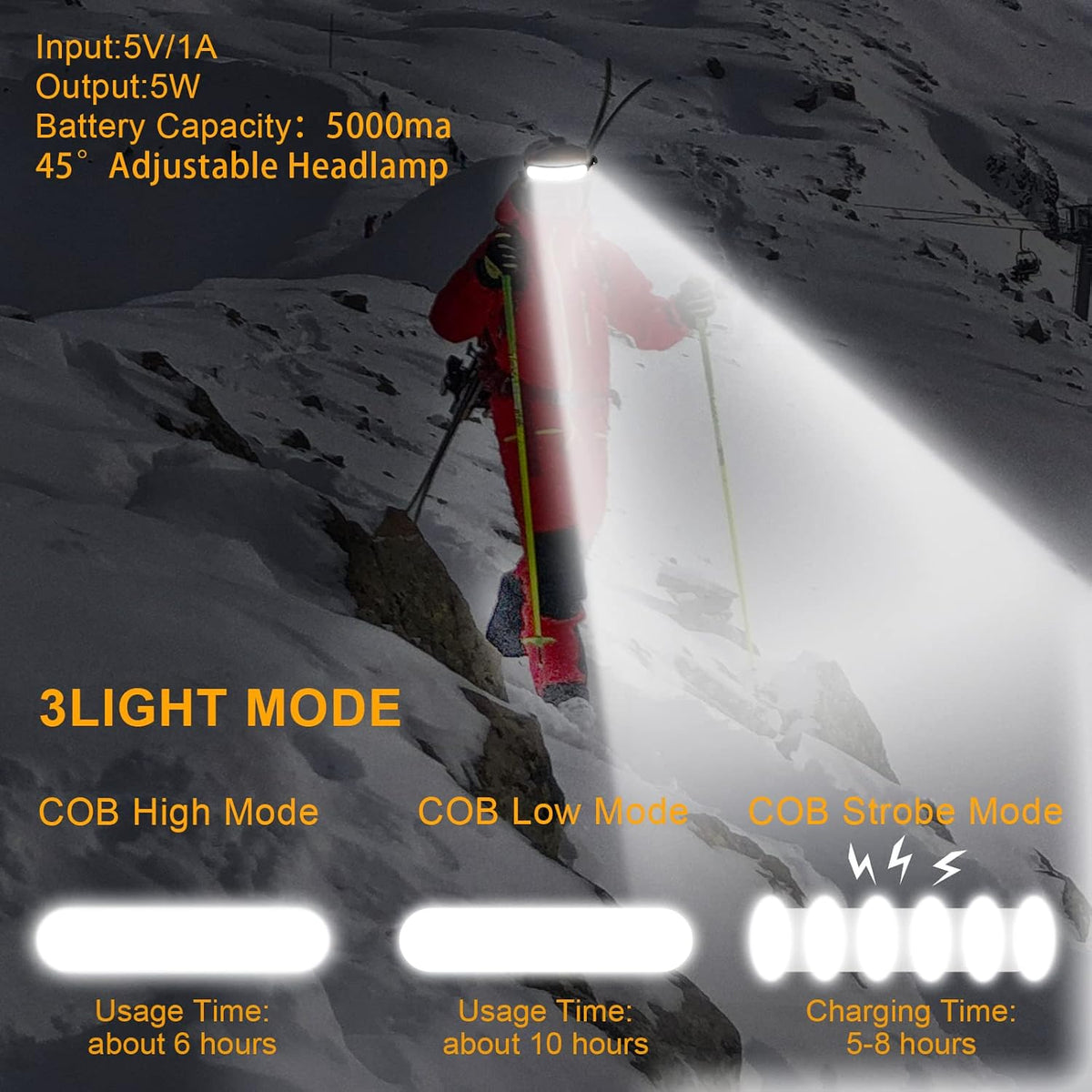 LED Headlamp Rechargeable, Super Bright 1500 Lumens 230° Wide Beam Headlamp, 3 Modes IPX6 Waterproof Lightweight Head Light with Taillight & Clips