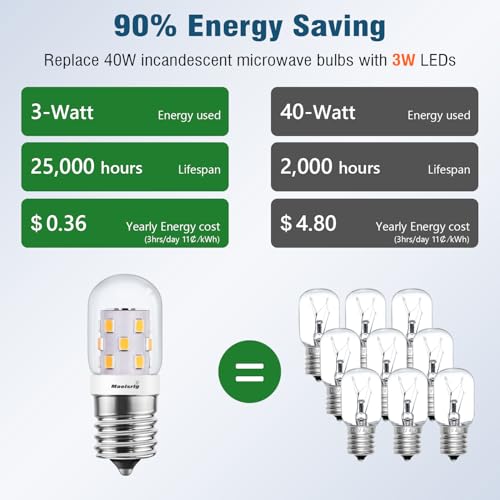 LED Microwave Light Bulbs Under Hood 40W Equivalent, E17 LED Bulb Dimmable for Range Hood, 3W 380 Lumens, LED Appliance Light Bulb Over Stove (2 Pack)