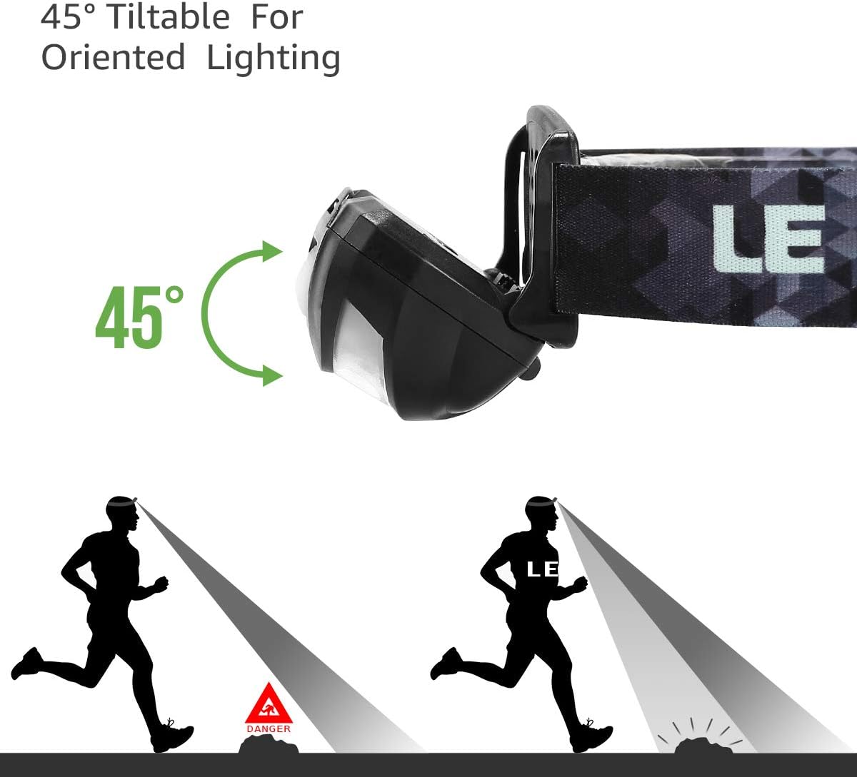 Lepro LED Headlamp Rechargeable - Super Bright Head Lamp with 5 Modes for Camping & Hiking Gear Essentials, IPX4 Waterproof Headlight Flashlight