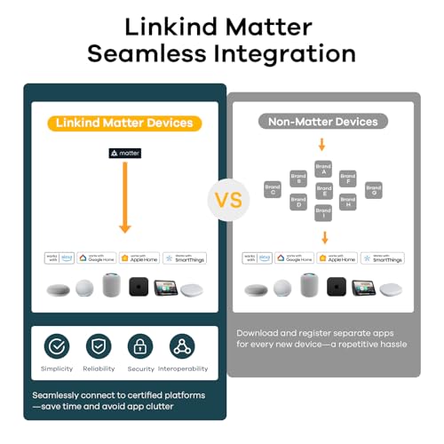 Linkind Matter Smart Light Bulb, WiFi Smart Bulbs, Work with Apple Home, Siri, Alexa, Google, SmartThings, RGBTW Color Changing Bulbs Mood Lighting