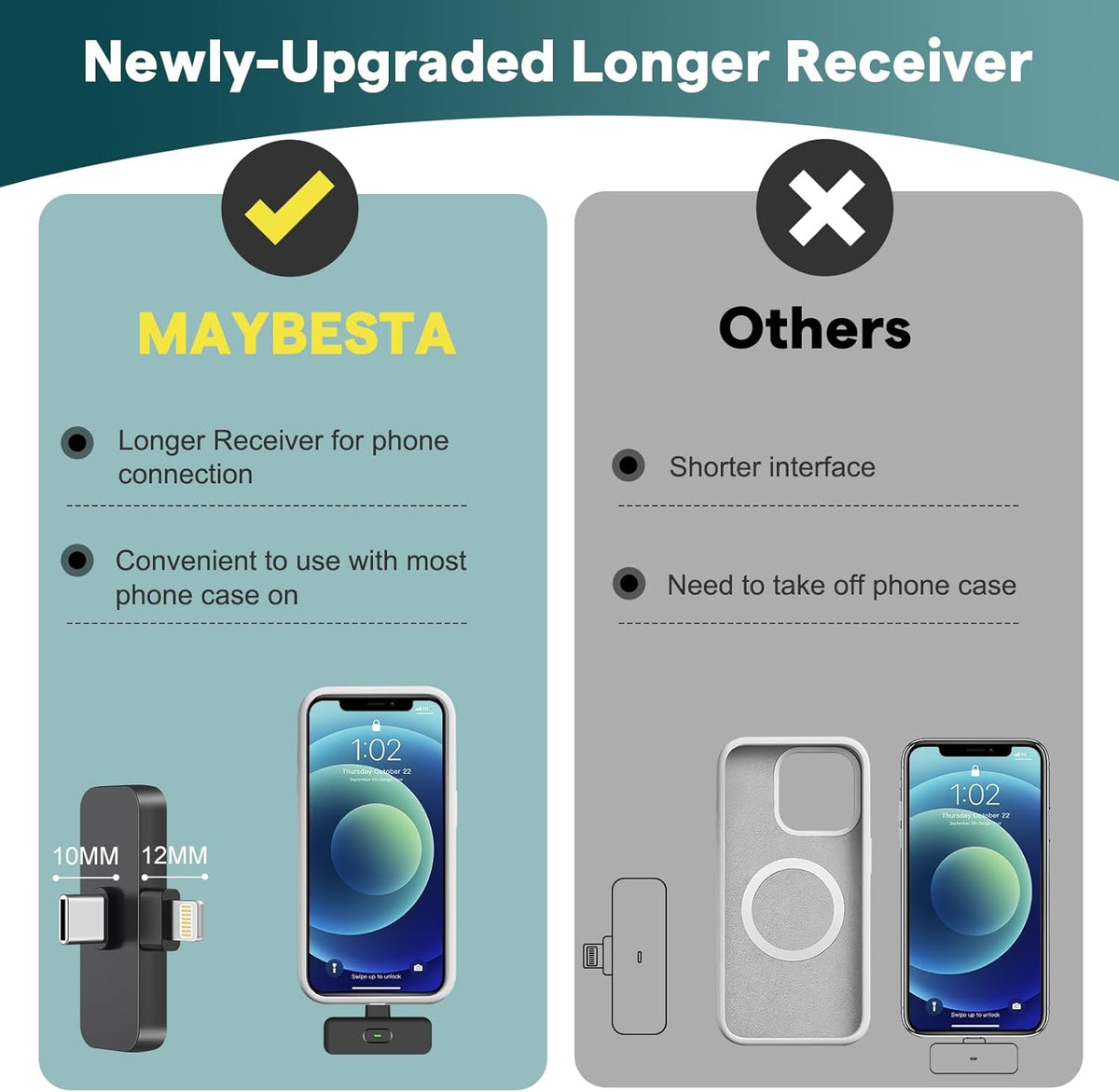 MAYBESTA Wireless Mini Microphone for iPhone, Android Phone - Bluetooth Lavalier Lapel Mic for Audio Video Recording