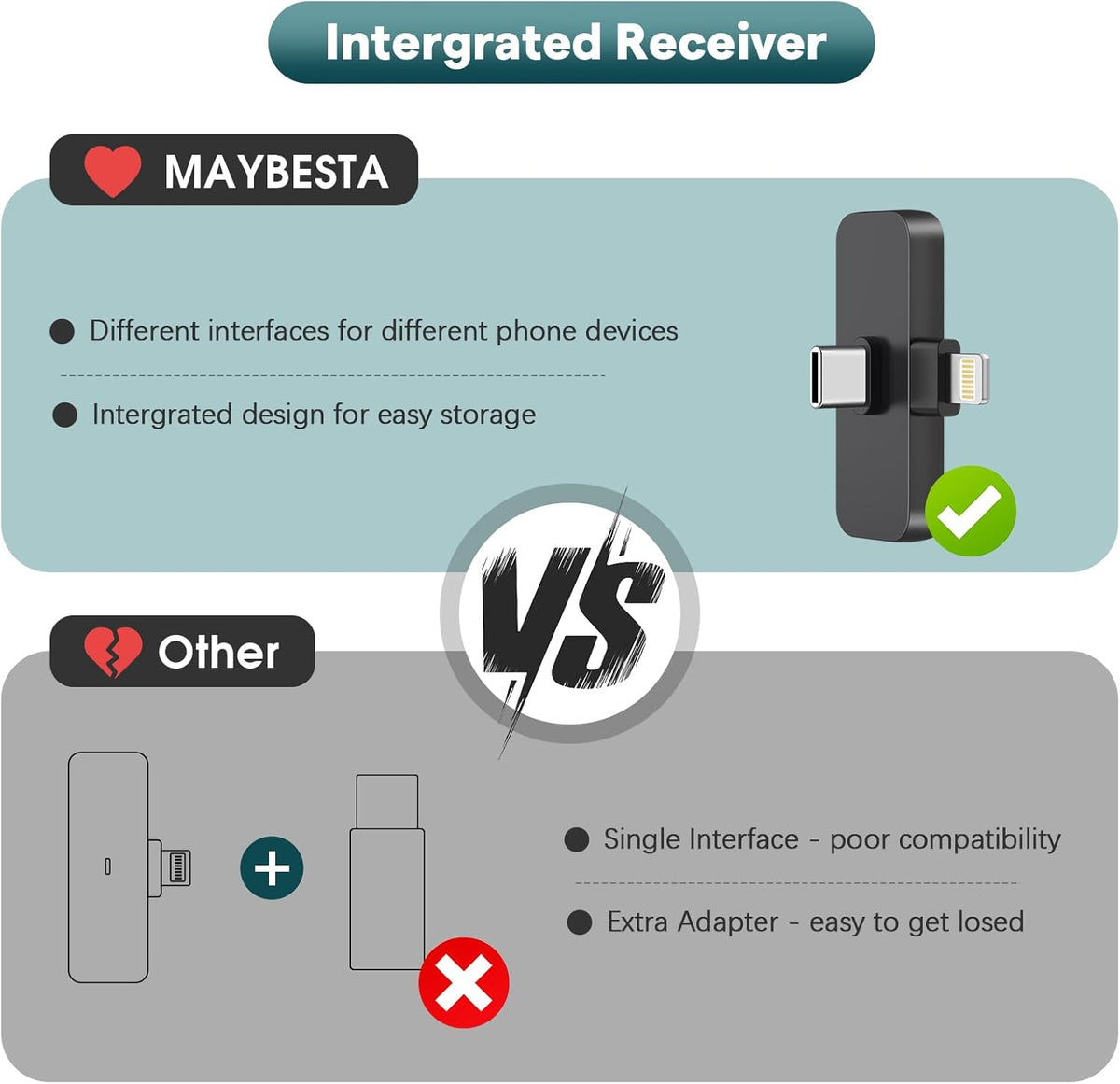 MAYBESTA Wireless Mini Microphone for iPhone, Android Phone - Bluetooth Lavalier Lapel Mic for Audio Video Recording